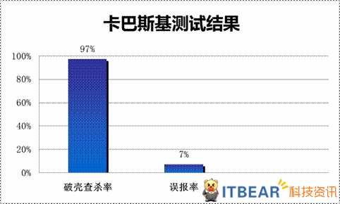 病毒查杀软件