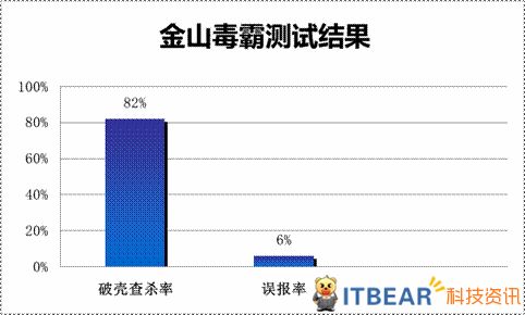 病毒查杀软件