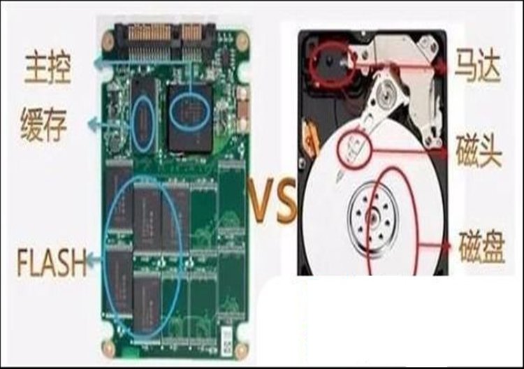 固态硬盘寿命多少小时