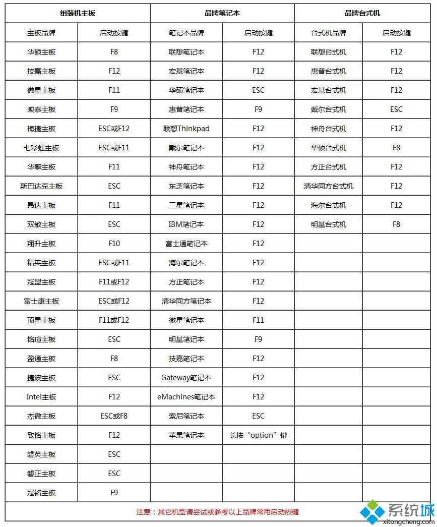 u盘安装dos系统