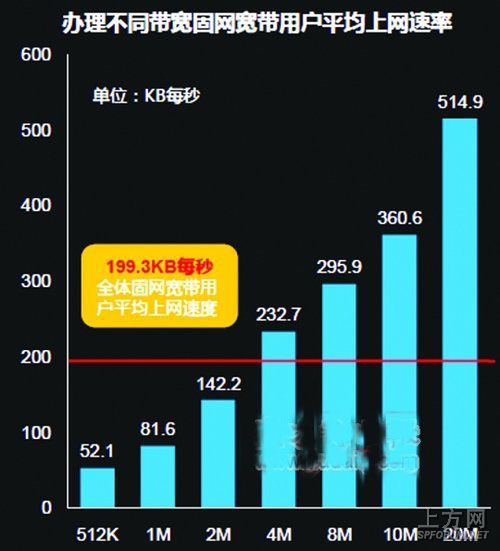 移动宽带官网测试_移动宽带怎么测试网速_中国移动 宽带 测试