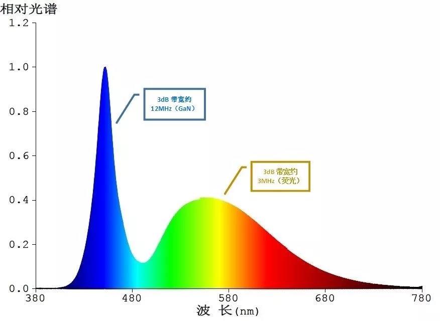 中国移动 宽带 测试_移动宽带怎么测试网速_移动宽带官网测试