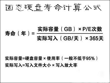 固态硬盘寿命多少小时