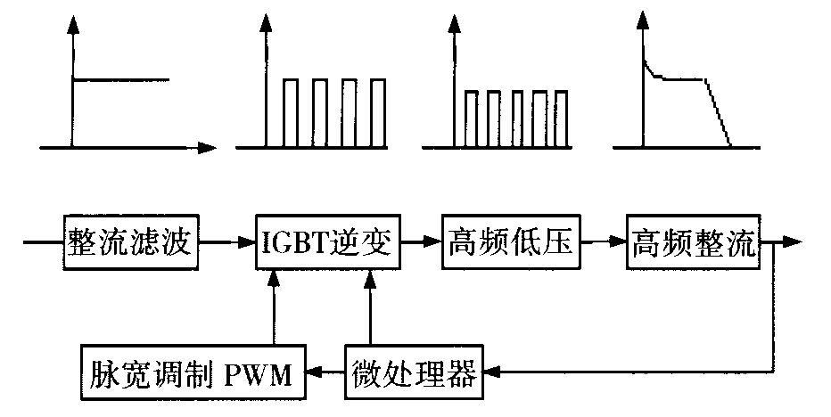 主机显示器没信号_显示器连接主机没信号_主机开了显示器没信号