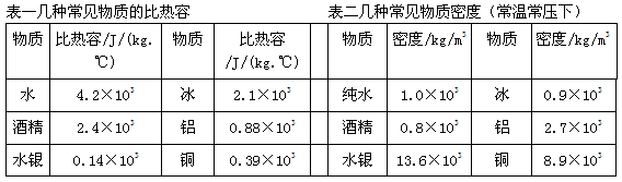 笔记本电脑cpu温度高_笔记本cpu温度多少正常_笔记本cpu温度过高