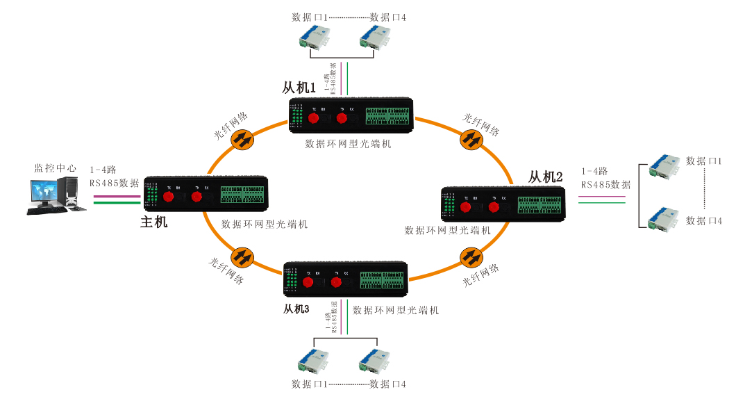 腾达发布新型路由器：你可以从房间走入另一个房间

