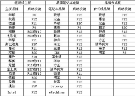 u启动一键u盘安装原版Win7系统(7)