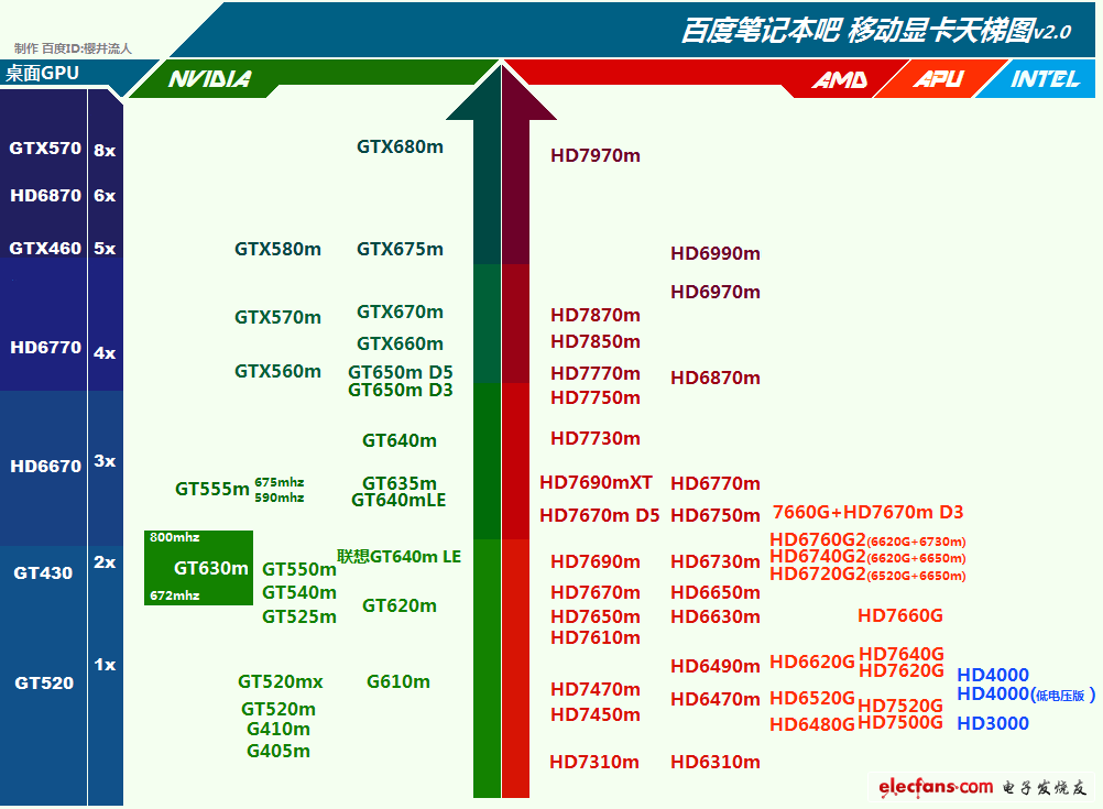 不同厂商的公版显卡_不同厂商的公版显卡_什么是显卡公版