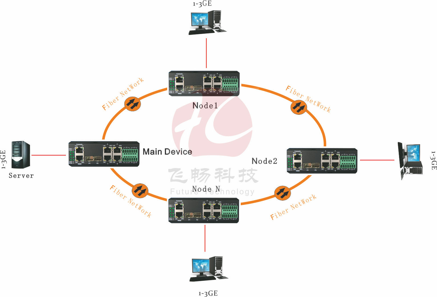 新型路由器_路由宝 二级路由_美国nrm公司轮胎硫化机的一种新型抓胎器