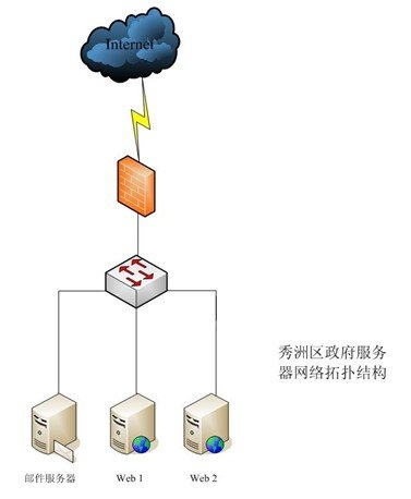 苹果电脑免费软件下载_免费苹果电脑软件下载_苹果电脑免费杀毒软件