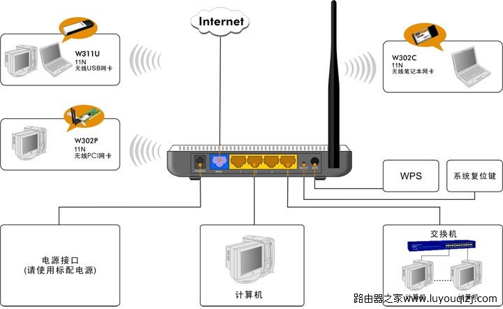路由桥接_不同牌子的路由器桥接_桥接与路由