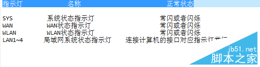 磊科 设置宽带控制