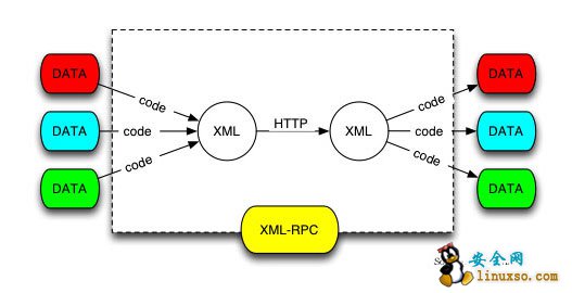 ssl 证书 用花生壳制定域名_花生壳域名密码是什么_路由器花生壳动态域名