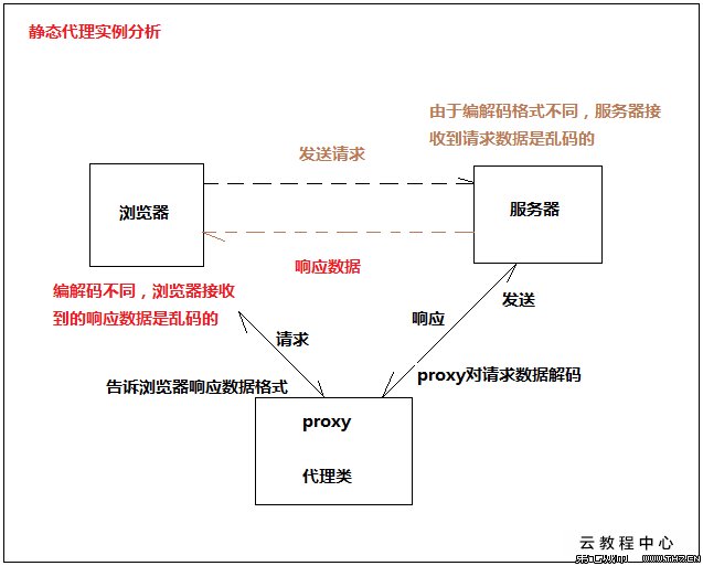 路由器花生壳动态域名_ssl 证书 用花生壳制定域名_花生壳域名密码是什么