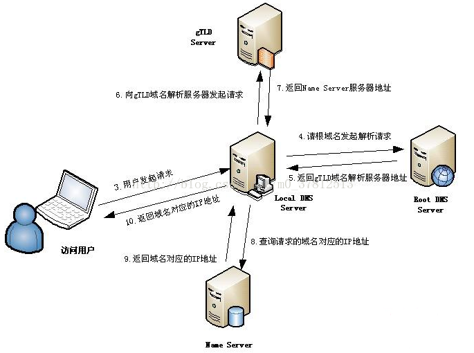 ssl 证书 用花生壳制定域名_路由器花生壳动态域名_花生壳域名密码是什么