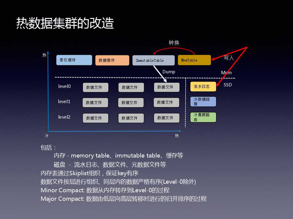 dvr硬盘需要格式化吗?_监控硬盘怎么格式化_dvr监控录像硬盘格式化