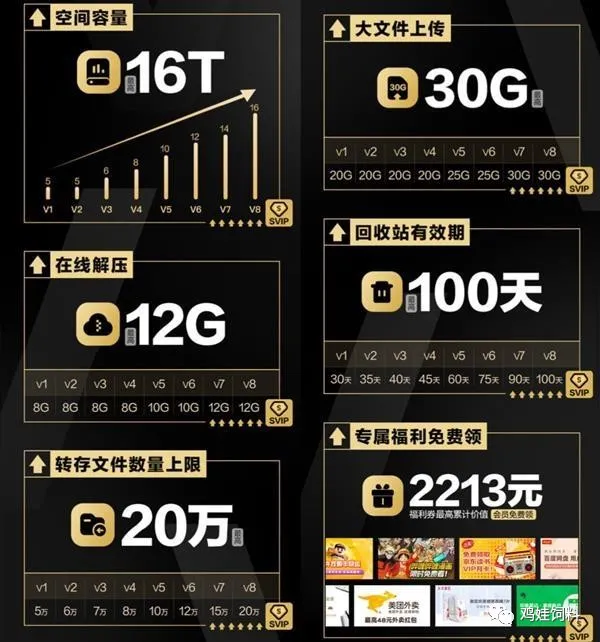 百度网盘内存