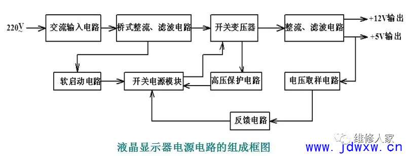 显示器电源的维修
