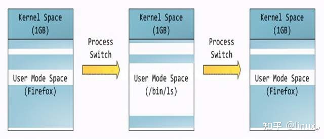 32位程序内存限制_32位程序支持多大内存_win732位内存限制