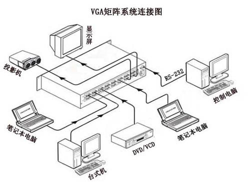 路由设置_路由连接路由怎么设置_路由器怎么设置人数