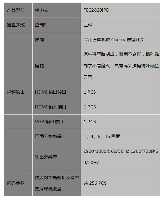 控制球机网络键盘