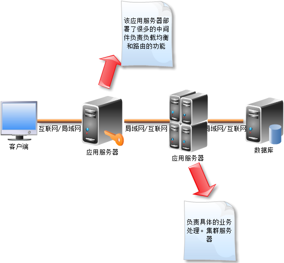 32位系统突破内存限制_win server 2003 32位程序 内存_32位程序内存限制