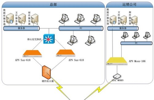 工程师如何计算视频监控系统的有关概念呢？