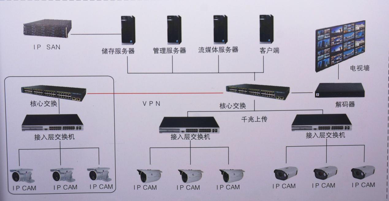 监控硬盘怎样看实际容量_视频监控硬盘容量计算_监控视频存储容量计算