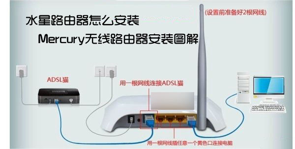 水星路由器安装图解