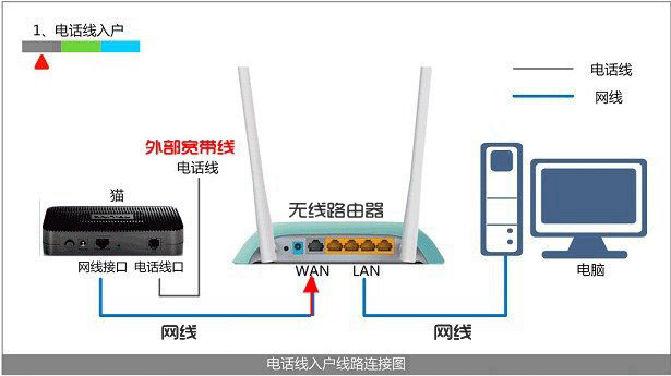 水星路由器安装图解
