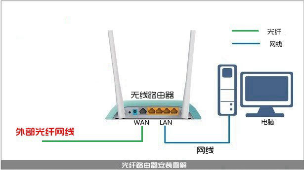 水星路由器安装图解