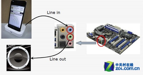 所向披靡华擎费特拉提990FX版评测 