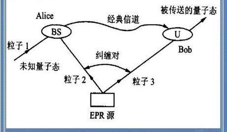 电脑打开就是正在关机_电脑是休眠好还是关机_电脑打开就是正在关机