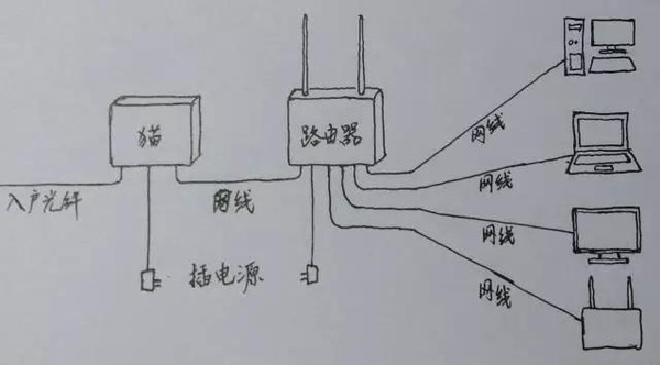 联通宽带为什么老掉线_为什么我家宽带老掉线_adsl宽带老是掉线