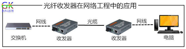 adsl宽带老是掉线_为什么我家宽带老掉线_联通宽带为什么老掉线