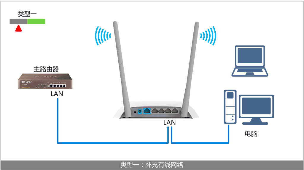 路由器能当交换机用吗_网络路由交换_华为工业路由交换一体机价格