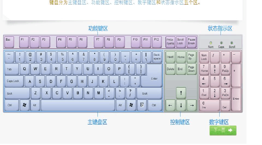 键盘熟悉软件_如何熟悉键盘_键盘熟悉软件
