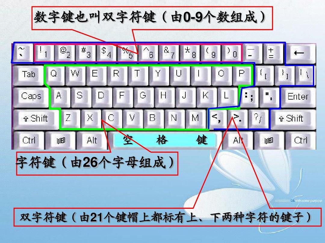 熟悉键盘_键盘熟悉软件_键盘熟悉软件