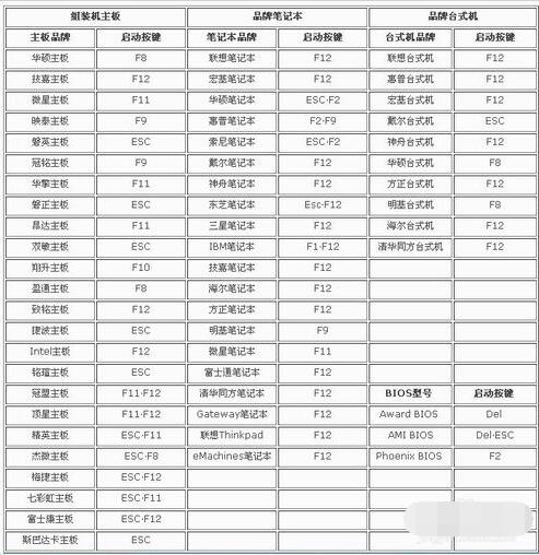 键盘按键检测器(键盘测试软件)