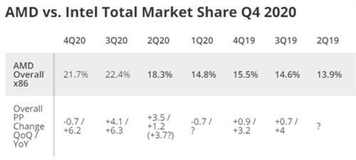 笔记本的cpu可以换吗?
