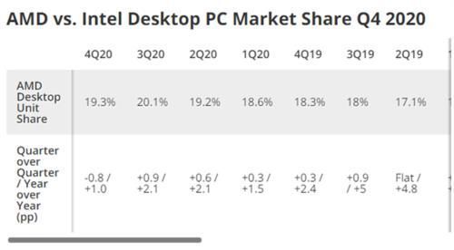 笔记本的cpu可以换吗?