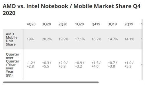 笔记本的cpu可以换吗?