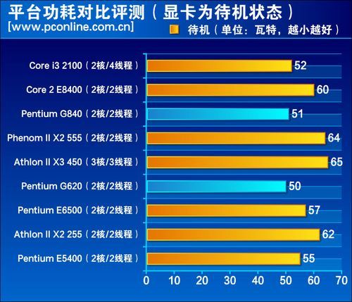 amd 停产服务器cpu_amd服务器cpu_amd 嵌入式cpu 和 服务器cpu