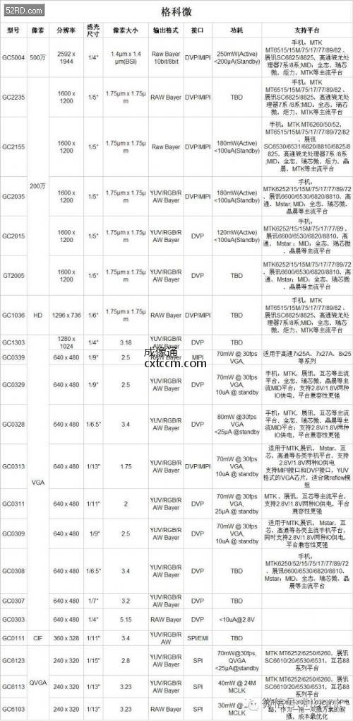 中国自主研发的cpu的近况_中国自主的cpu_中国自主品牌汽车