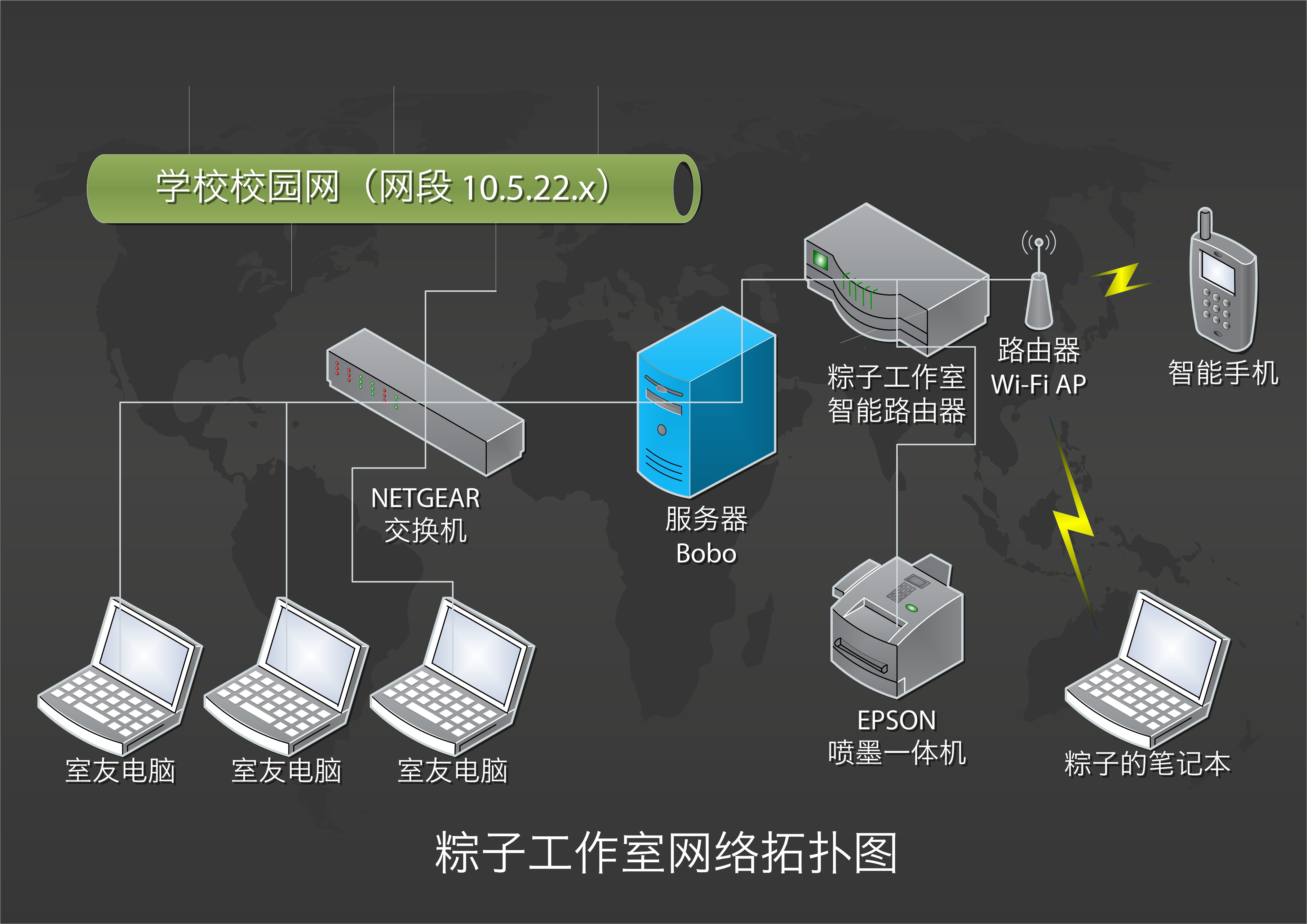 360扩展路由限制网速_路由器为什么有限制_如何在路由器里限制电脑只能登陆指定网站