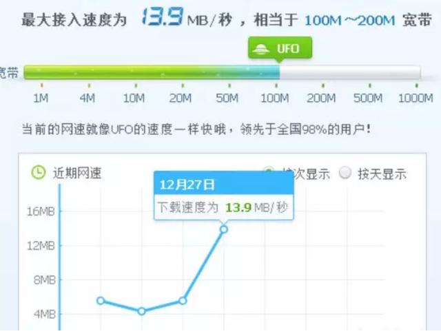 文|搞机圈儿圈主如今宽带降费提速