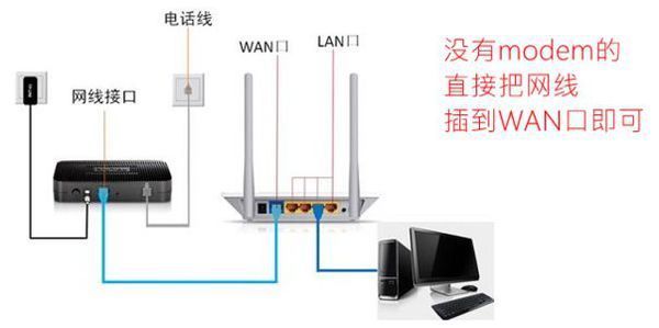 tp多wan口路由器叠加_双wan口叠加路由器_双wan口叠加路由器