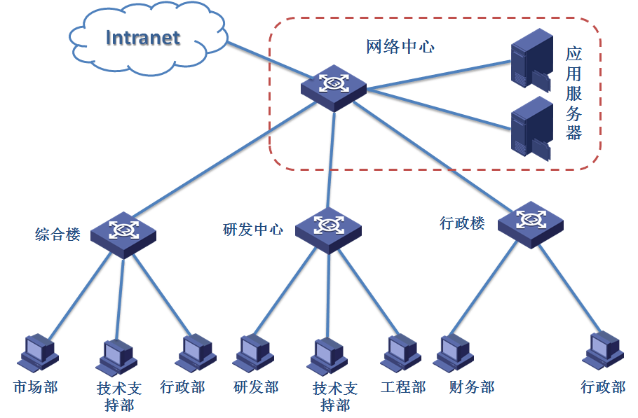 交换机和路由器的区别，你知道几个？