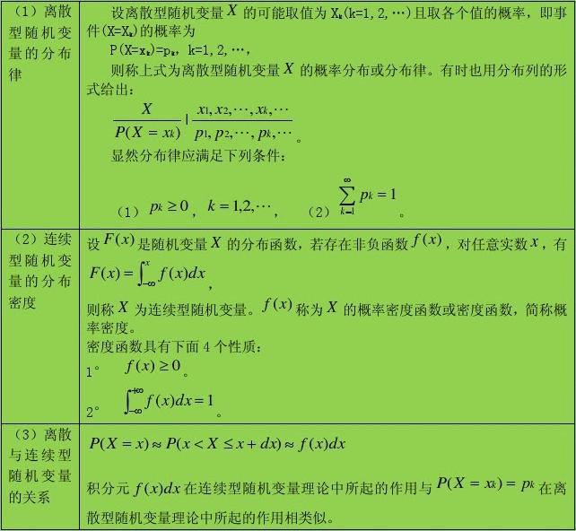 excel统计种类和数量_cad如何快速统计数量_sql统计数量