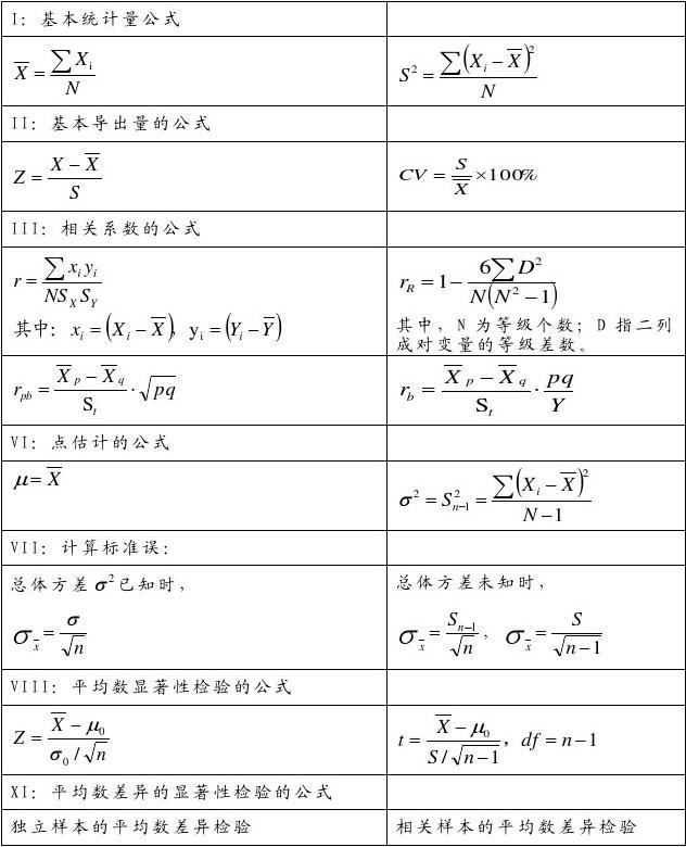 excel统计种类和数量_cad如何快速统计数量_sql统计数量